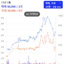 627경로당 네이버블로그