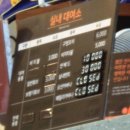 선사유적로 | 숙박+조식+워터파크 패키지 양양쏠비치 오션플레이 겨울 물놀이 솔직후기