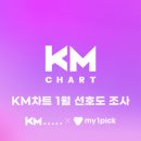 KM 이미지