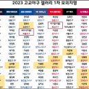 [고야갤펌]24년 KBO 신인 드래프트 모의지명 결과 이미지