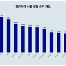 서울트렌드 이미지