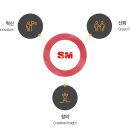 에스엠인더스트리 이미지