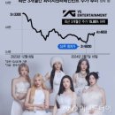 와이지그래픽