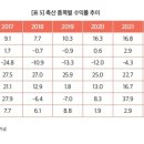 팜축산 네이버블로그