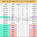 하임디엔씨 이미지