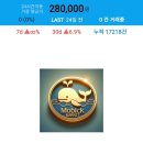 멘델체인 이미지