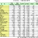 대백통신 이미지