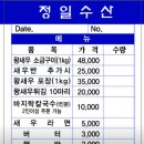 정일수산