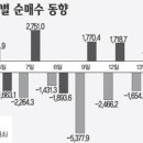 사고팔고 이미지