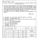 소로3-105 네이버블로그