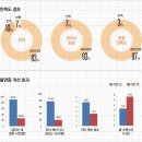 대송한의원 네이버블로그