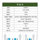 남양만로 네이버블로그