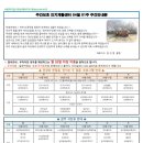 (주)온케어구리 이미지