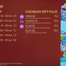 배스킨라빈스부산국제신도시