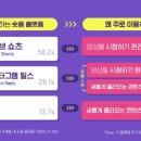 숏폼 콘텐츠 만들기 이미지