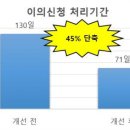 주정차-45 이미지