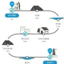 제주 올레길 2코스 이미지