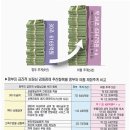 문케어
