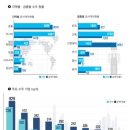 (주)우리건설 이미지