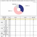 이재명 연임 반대 51%… 이미지