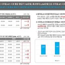 김포 반값 아파트 포스코 더샵 25평 2억 마감임박 이미지