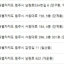최동익성형외과의원 네이버블로그