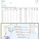 제2호 태풍 마와르(MAWAR) 예상 이동경로 (5/28 10:00 현재 한국기상청, 미국합동태풍센터, 일본기상청) 이미지