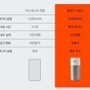 호남밧데리A/S센타 | 사무실 가습기 : 벤딕트 책상가습기 가습량 내돈내산 솔직후기