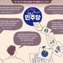 이재명 대통령 뽑은 2030이 보는 민주당은? 이미지