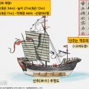 도경 2023