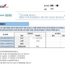 본격적인 실습준비 [항체검사 결과/B형 간염/비용]