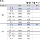 2024학년도 서울대 로스쿨 입시 결과 분석 이미지