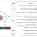 삼성영어 - 논산시 시민로295번길 16-8 | 대학원생 원어민 화상 영어회화 영어드림 삼성센터 후기