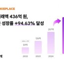 플레이스 이미지