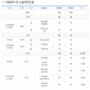 여주도시공사 2024년 제1회 일반직 및 공무직(기간제) 블라인드 채용(2/19~2/28) 이미지