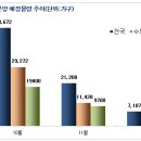 공부해 보세요. 추석 후 양도세,취득세 면제 "100일 카운트다운" 이미지