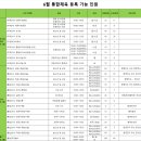 한마음스포츠센터 | 2025년 6월 성남 분당 판교 기초반 수영 강습 정리