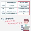 연산토곡점작심독서실 이미지