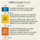 경보축산 이미지