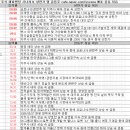 일신바이오 센터 | 5월 29일 특징주 상한가 및 급등종목 / 시간외 단일가 상위 종목