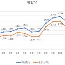만남주유소 이미지
