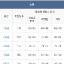 포텐수학 | 26년 6월 12일의 소소한 수학과외 이야기