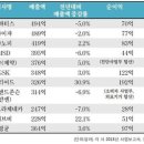 바라보다 안경콘텍트 이미지