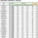 (주)태산개발 이미지