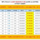 풍경채베스트공인중개사사무소 이미지