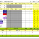 [2024/05/26] vs. DNA (정규리그 10차전) 이미지