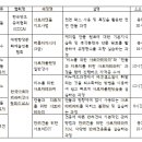 유니얼라이 이미지