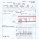 카마스자동차종합관리 (매직카센타) | 차량들 ~ 연비가 낮은 차량들 ~ 설 치 쓰리엔텍 매직캡슐 본사입니다. 전 차종 30% 특별 할인 이벤트...
