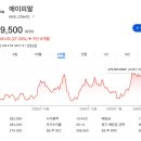 준메디컬 이미지