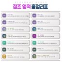백두산청과 | 정조 배다리 현륭원 문제 해설/정조 업적 총정리[한능검 심화 기출문제 분석]